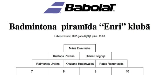 babolat piramida